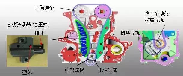 【汽车正时】北京现代发动机正时