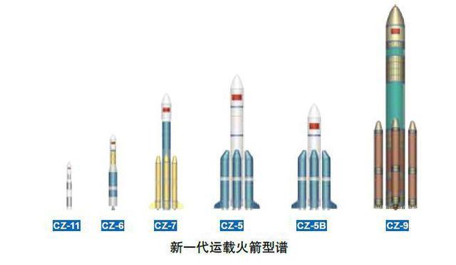 抖音火箭炉设计图