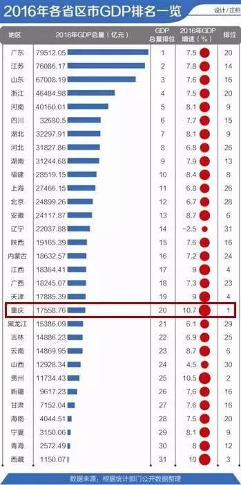 gdp增速最快省份_世界GDP增速最快的十大国家排行 中国排第二(3)