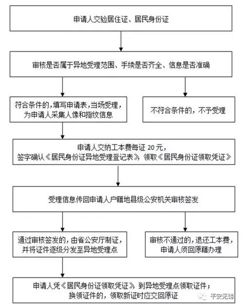 人口普查人在外地怎么登记_普查人口登记表格图片