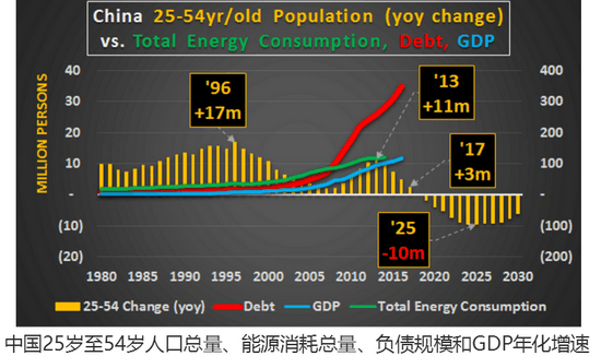 1亿人1万亿美元GDP_比特币重回1万亿美元(2)