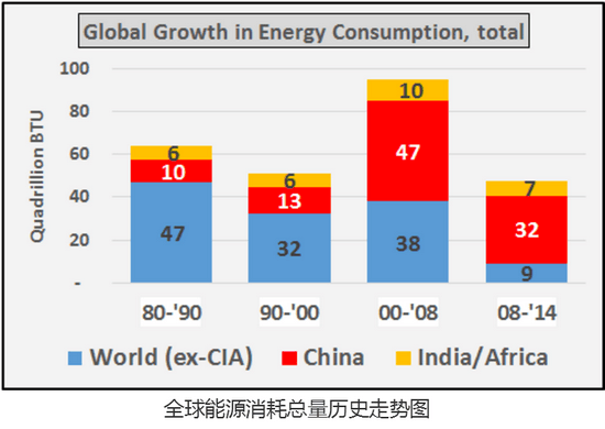 世界经济总量布局图_世界经济总量排名(3)