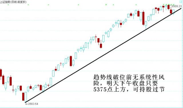 判断市场走向常规方法之-市场转向判断趋势线破位