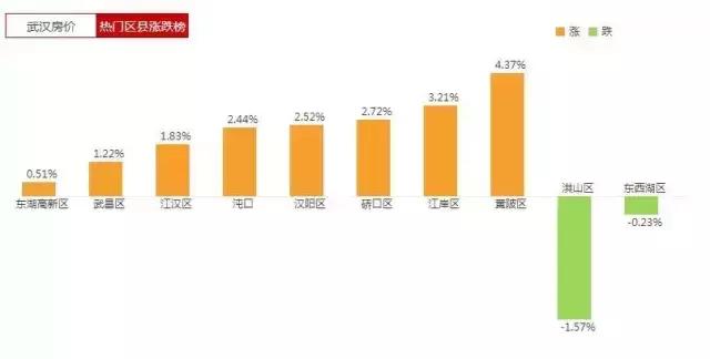 武钢gdp_武钢三中(3)