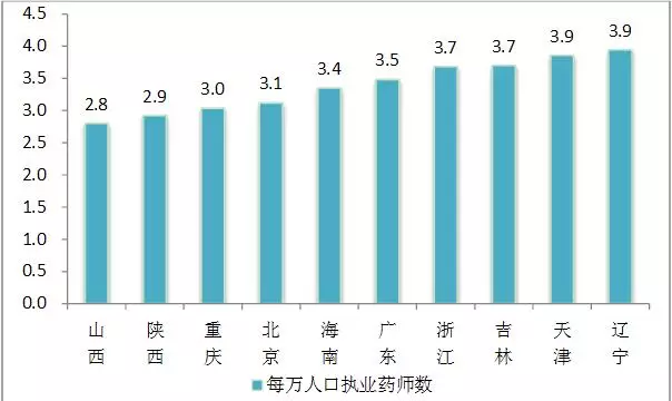 陕西人口总数_陕西高考报名人数十年减少10万人 未来三年或继续下降(3)