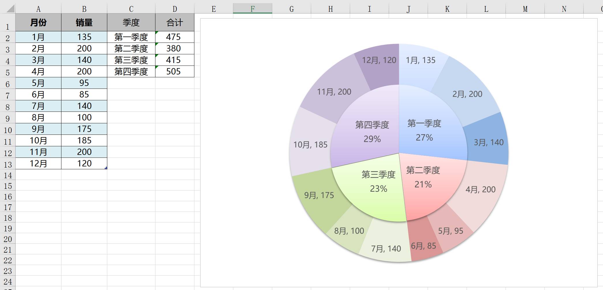 今天,院长带来的是双层饼图的制作方法.