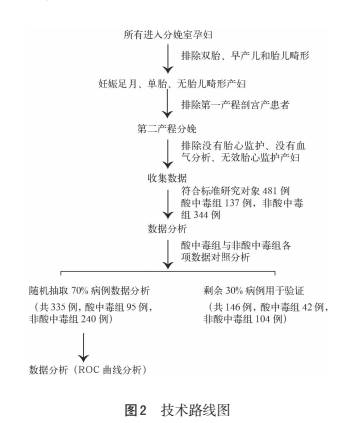 产时胎心减速特征对Ⅱ型胎心监护解读意义研究