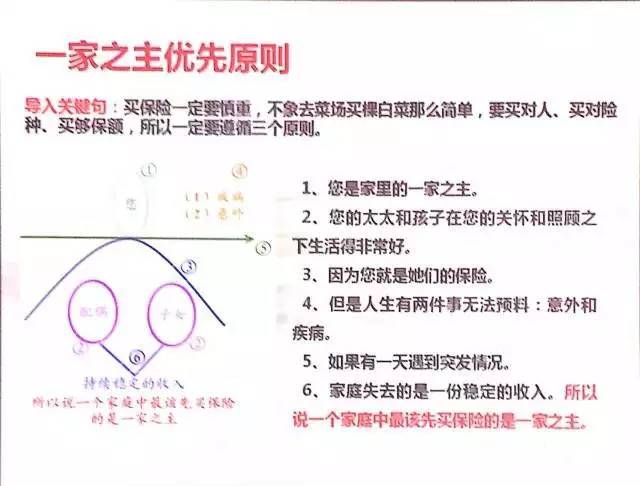 图说保险,通俗易懂