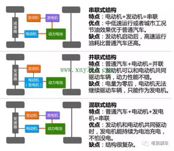 还你一片蔚蓝的天空——新能源汽车简介