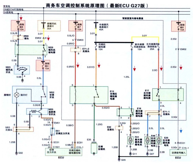 汽车内部电路图,史上最详细!