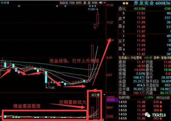 继天山股份后的又一妖股遭主力百亿疯狂控盘抢筹