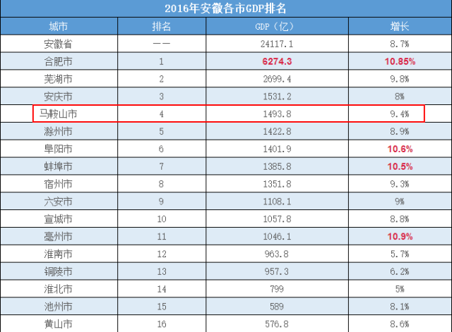 穷富不能只看gdp_不能说的秘密(2)