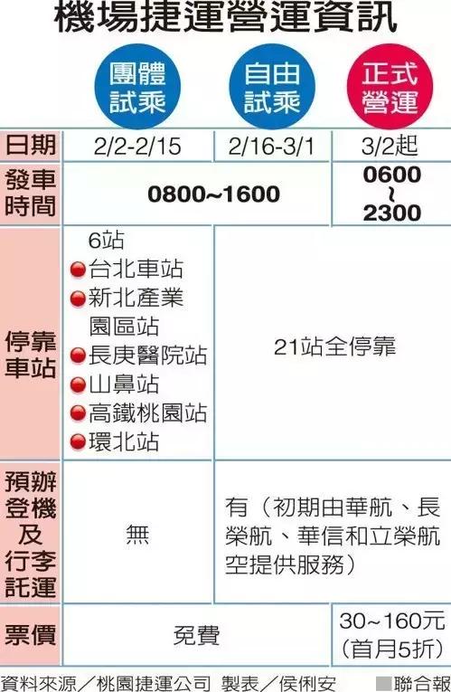 台北桃园机场有捷运坐到市区了 赶紧来看点干货