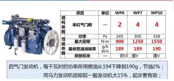 符合新规要求 多拉货 德龙m3000低鞍座牵引车详解