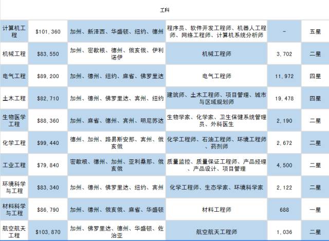 美国从业人口_美国人口