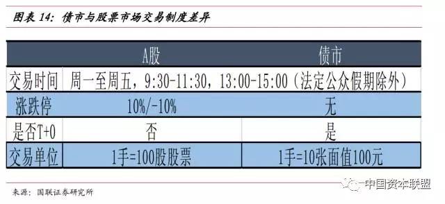 国债和企业债券的利息收入都应计入gdp