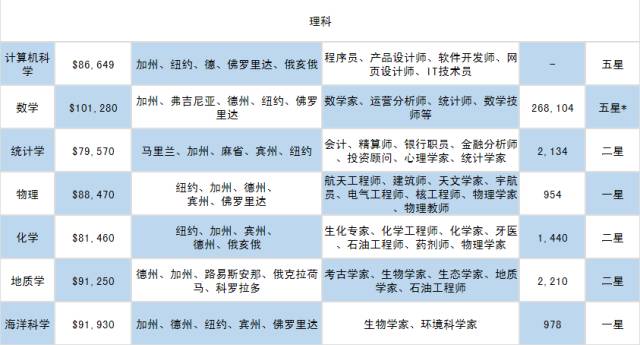 就业人口测算_重磅 将联通珠海 最新控规出炉 中山这个地方将迎来大发展