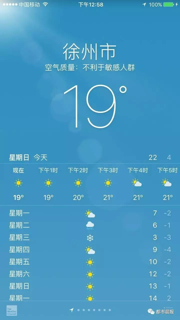 今天21℃,后天要下雪?徐州下周天气将开启"蹦极"模式