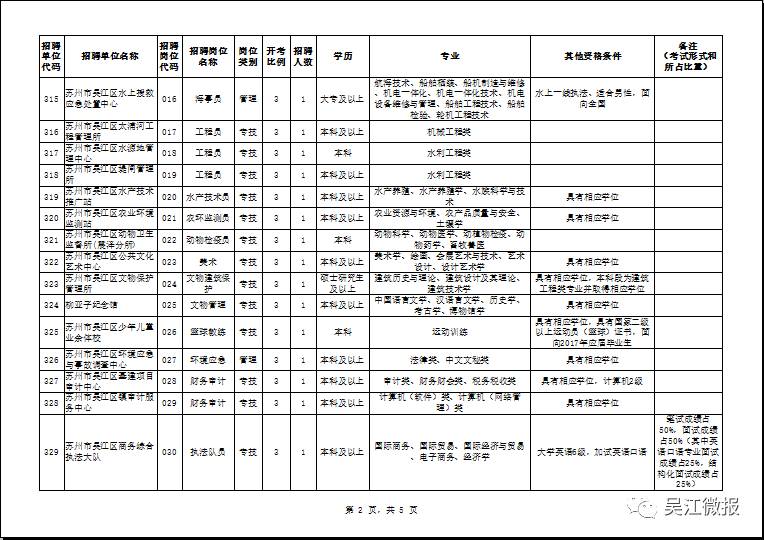 吴江事业单位招聘_2020年江苏省苏州市吴江区事业单位公开招聘工作人员139名公告(2)