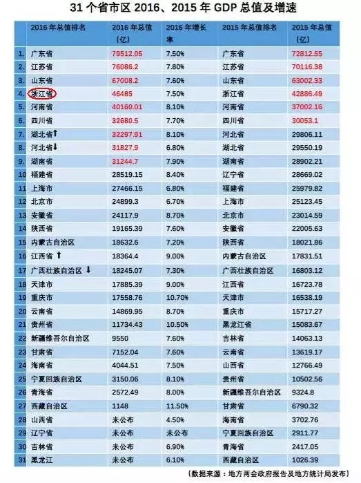 浙江省各县gdp(3)