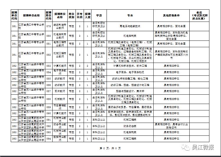 吴江事业单位招聘_2020年江苏省苏州市吴江区事业单位公开招聘工作人员139名公告(2)