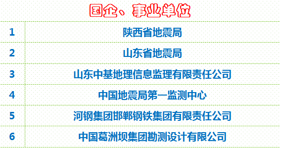 地质招聘_2021广东广州海洋地质调查局招聘应届毕业生54人公告