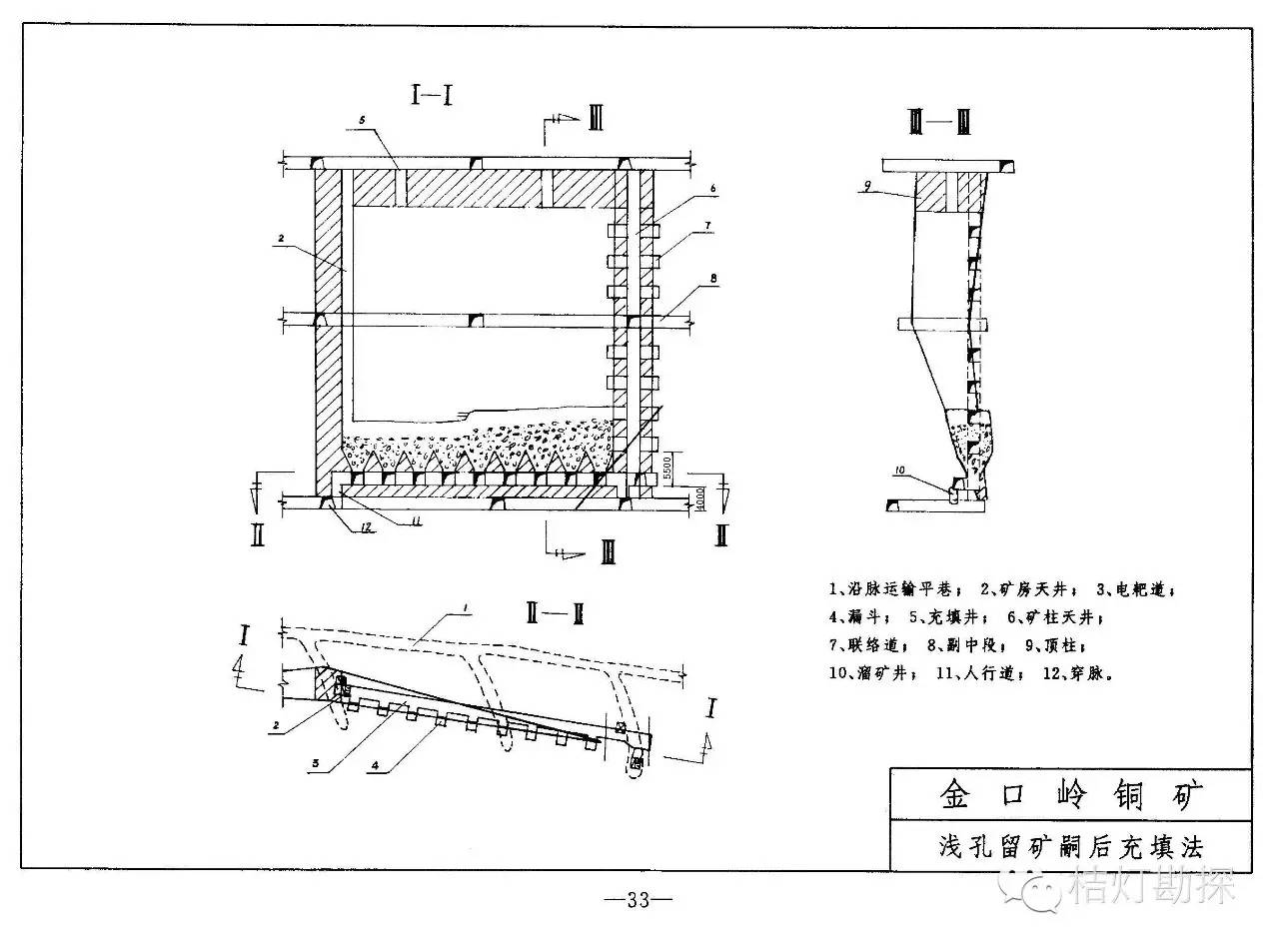 星座  分段空场法 v,c,r采矿法 留矿采矿法 浅孔留矿法 中深孔留矿法