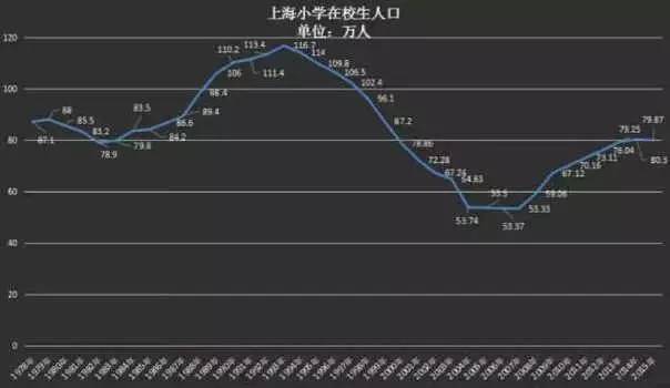 人口控制政策_大城市人口调控向外 划圈(2)