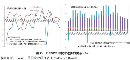 信贷增速与GDP增速保持_中国gdp增速曲线图(3)