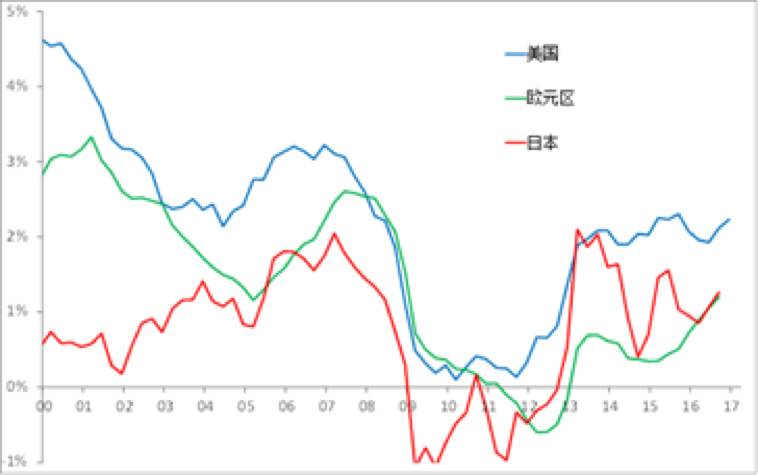 美国gdp增长率为什么这么赶_期铝价格中期目标2500美元 短期谨防调整风险