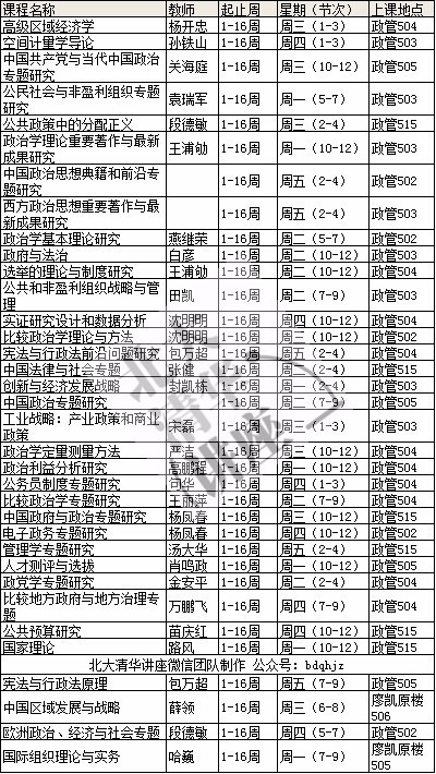 北大研究生课表2017年春光华管理学院经济学院法学院国际关系学院政府