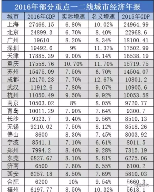 青海省经济发展状况gdp_2017前三季度青海省经济运行情况分析 GDP增长7.0 附图表