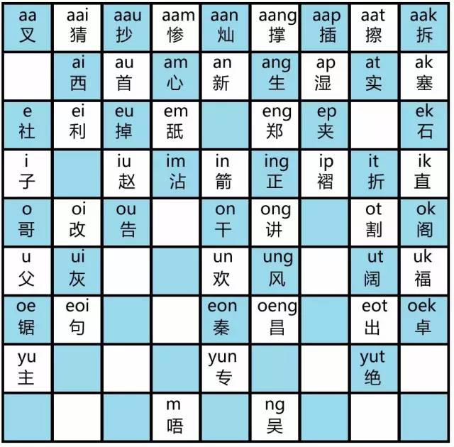 粤语拼音表