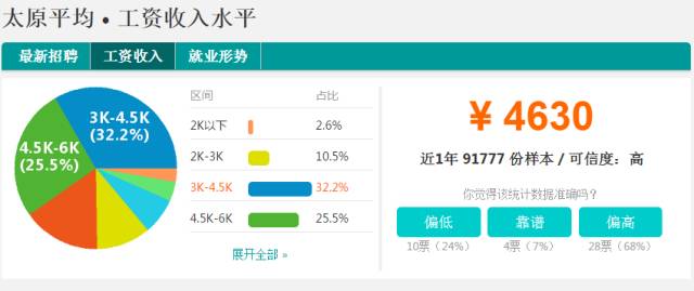 太原人口收入_太原富士康收入证明