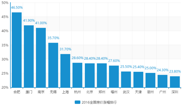 北京人口控制_北京人口数量分布图(2)