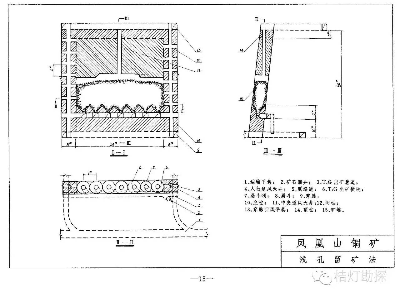 下向分层空场法 分段空场法 v,c,r采矿法 留矿采矿法 浅孔留矿法 中