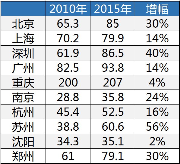 只是人口统计_中国最新人口数据统计(2)