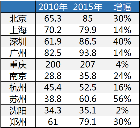 大城县常住人口有多少(2)