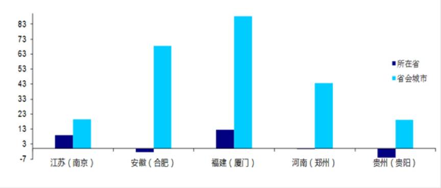 贵州2015年常住人口_最新数据看楼市 一线城市已经挖不出金子了