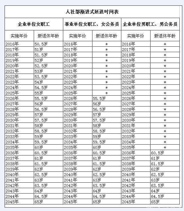 齐齐哈尔男女法定退休年龄多少岁,齐齐哈尔延迟退休