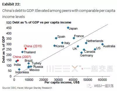 全球债务比较gdp_债务水平居高不下 全球经济将经历又一轮衰退(3)