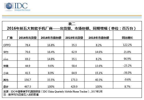 逼出来的小米直供，有戏吗？