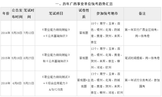 2017广西柳州事业单位分类统考考情分析-搜狐