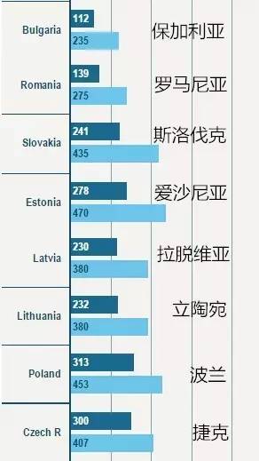 盐城gdp怎么就上不去呢_盐城高铁站图片