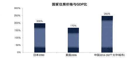 资金流动带动gdp吗_你知道美国哪里的房子最贵吗(3)