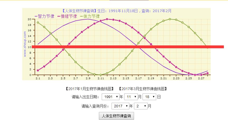 你知道人体有智力,体力,情绪三大生物钟吗?