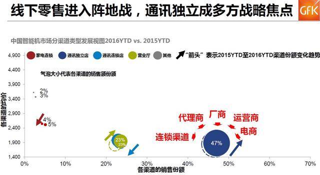 逼出来的小米直供，有戏吗？