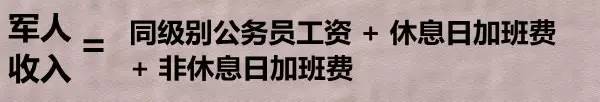 三剑客叒提军人涨工资？不必了！把加班费算给我就行！