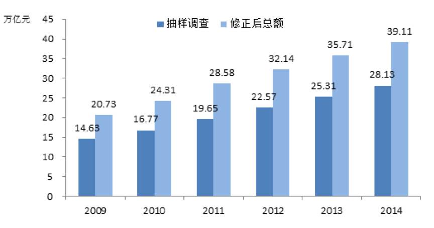 中国GDP何时超过美国日本