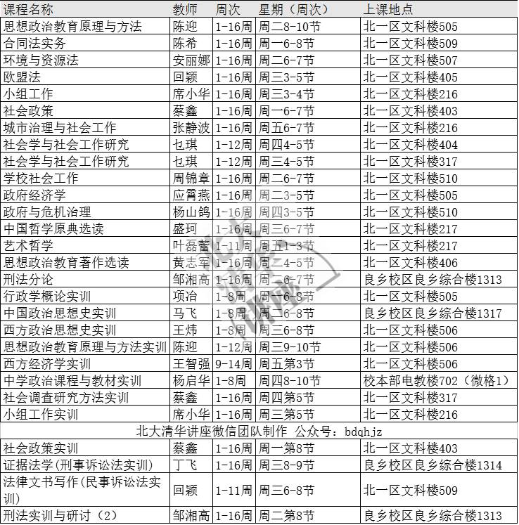 首师大本科课表(2017年 春)文学院,学生处,历史学院,政法学院,燕都